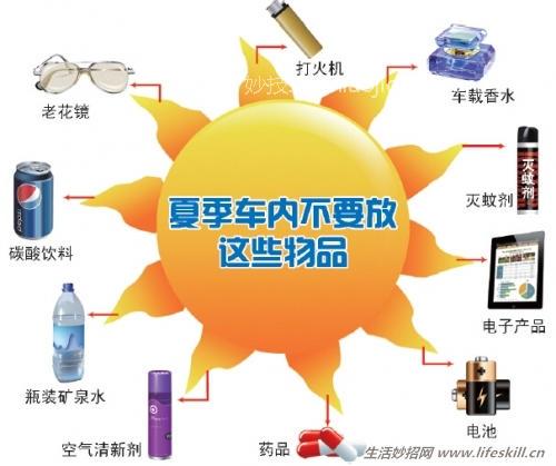夏季车内不宜放置的物品 