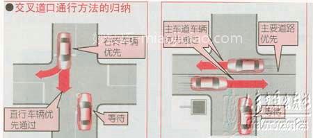 新手学开车(十七)