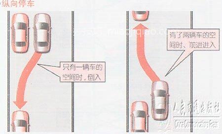 新手学开车（上路行驶）
