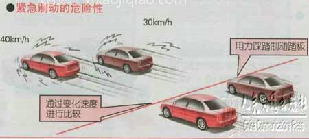 新手学开车（上路行驶）