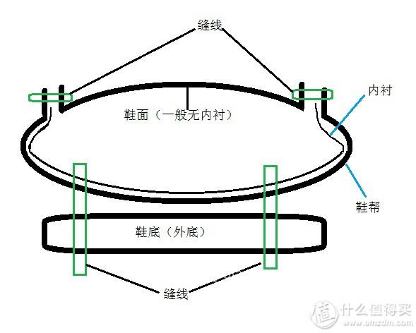 男士正装皮鞋的选购经验 补充篇 