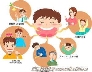 9招去除口臭的小窍门 