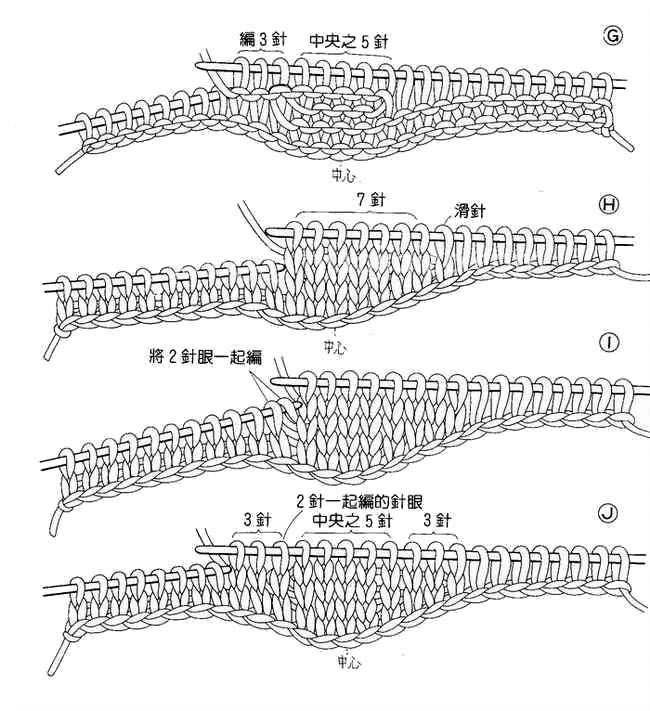 初学棒针者起针法 二